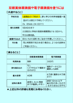 画像：顕微鏡ポスター