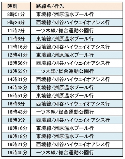 バス時刻表　美術館から駅北口