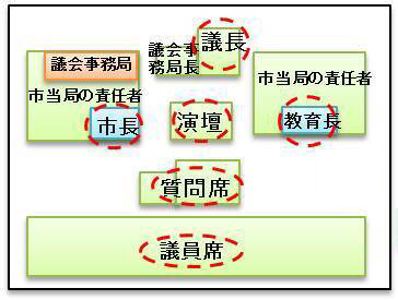 イラスト：議場配席図