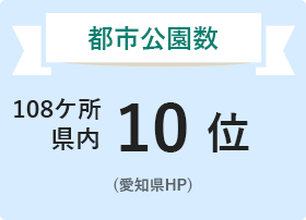 都市公園数 108ケ所 県内10位（愛知県HP）