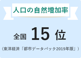 人口の自然増加率 全国15位（東洋経済「 都市データパック2019年版」）