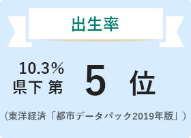 出生率 10.3 県下第5位（東洋経済「都市データパック 2019 年版」）