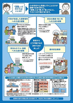 避難情報ポスター裏面