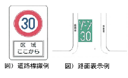 イラスト：ゾーン30の道路標識、路面表示の例
