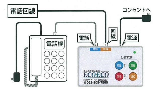 イラスト：装置接続のイメージ図