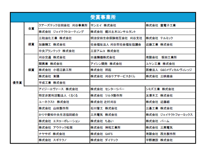 表彰事業所一覧