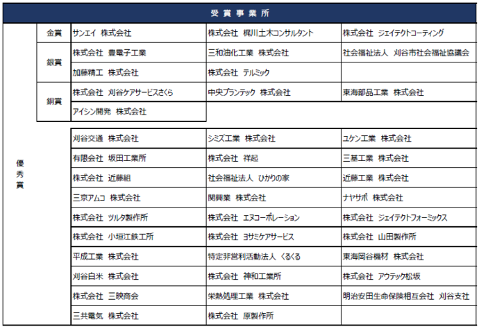 表彰事業所一覧
