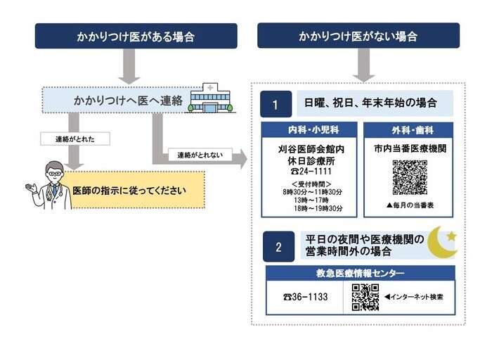 フロー図