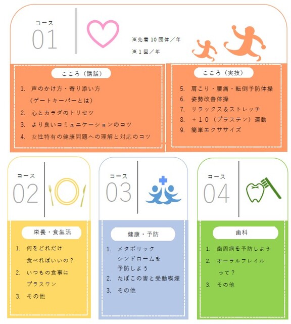 イラスト：コース01から04