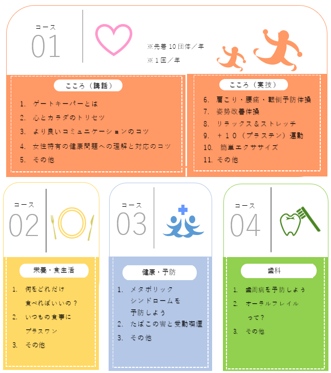 イラスト：コース01から04