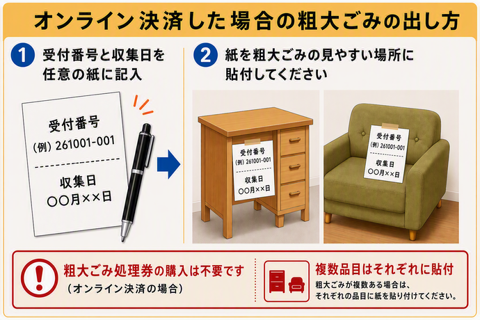 オンライン決済をした場合の粗大ごみの出し方