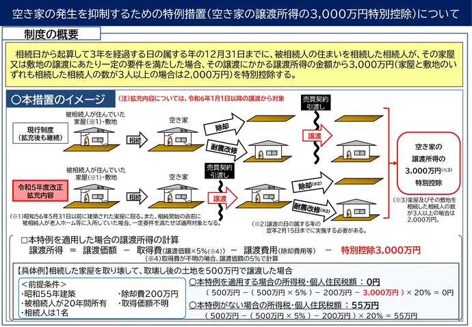 制度の概要