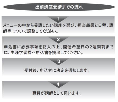テキスト：講座受講までの流れ