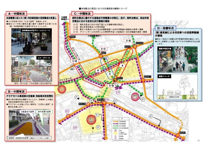地図：刈谷駅北口周辺における交通施策の展開イメージ