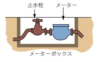 イラスト：メーターボックス