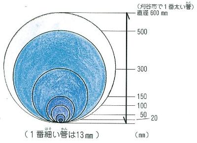 イラスト：13から600までの管