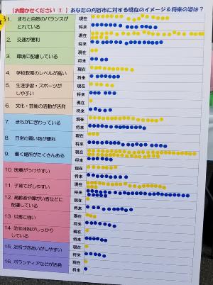 写真：中京ハウジングプラザ大府での調査の結果