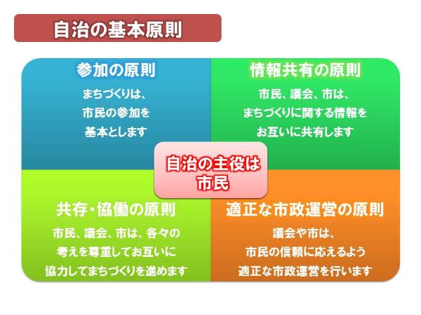 イラスト：自治の基本原則