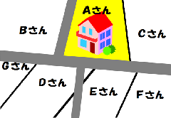 イラスト:街路事業後のイメージ