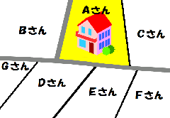 イラスト：街路事業前のイメージ