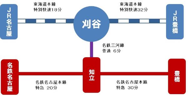 市役所への行き方 刈谷市ホームページ