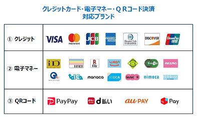 クレジットカード・電子マネー・QRコード決済対応ブランド
