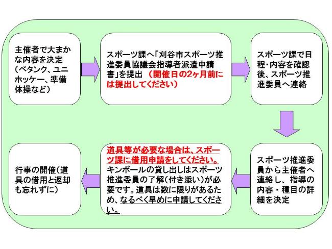 イラスト：派遣申請から開催までの流れ