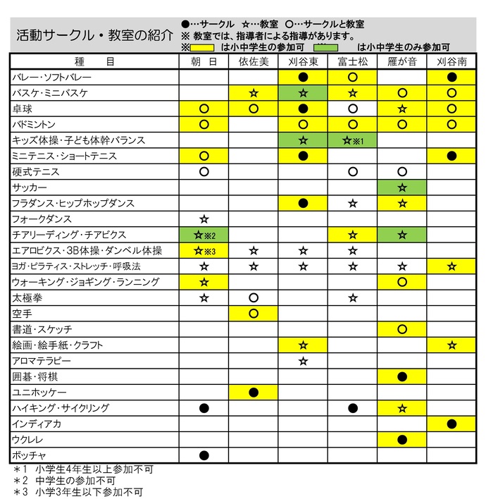 活動サークル・教室一覧