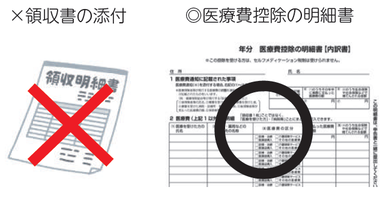 医療費明細書