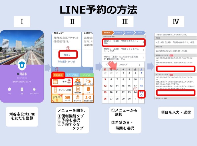 LINE予約の方法
