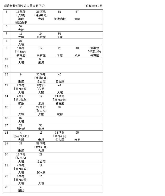 1964年9月現在の刈谷駅から下りの時刻表