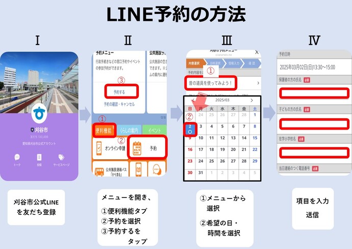 画像：LINE予約の方法（便利機能タブから予約を選択、表示された「予約する」からイベント名を選んで、入力）