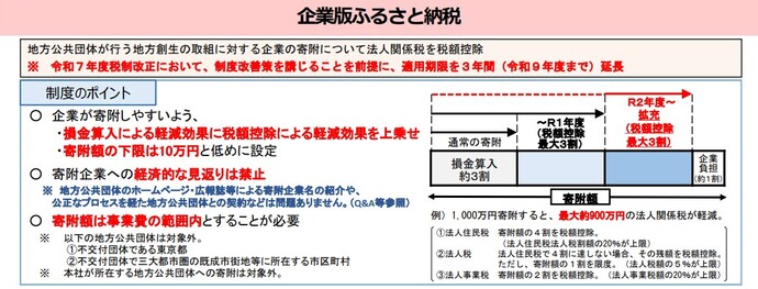 税制優遇