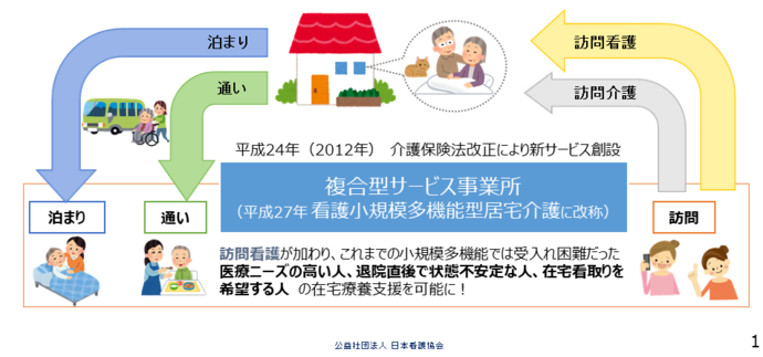 看護小規模多機能居宅介護サービス概略図（出展：日本看護協会）
