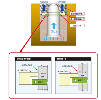 ハットリング