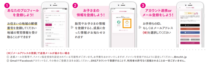 登録手順