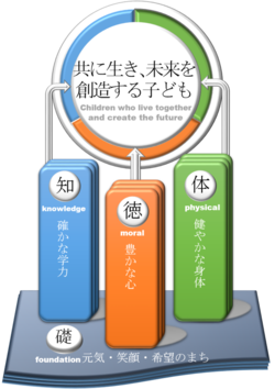 育てたい子ども像イメージ図