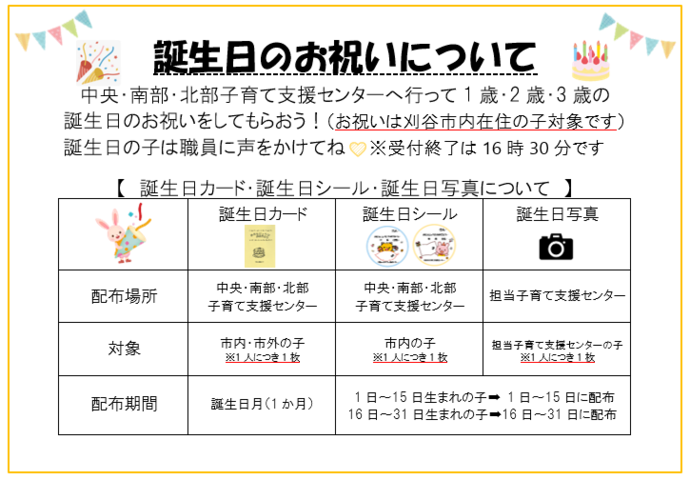 誕生日お祝い