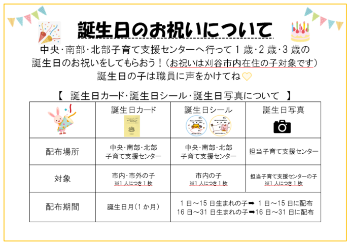 誕生日