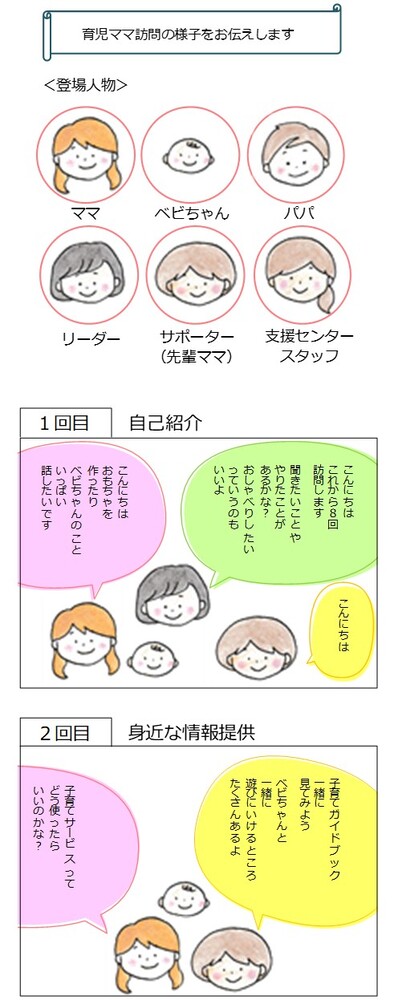 訪問の様子