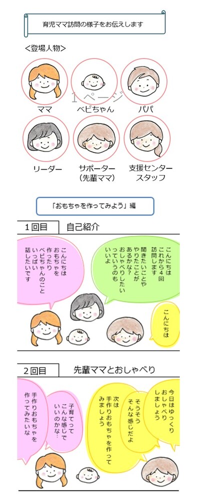 訪問の様子