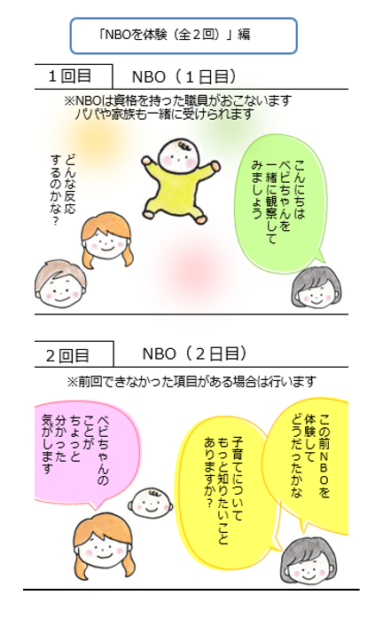 NBOの様子