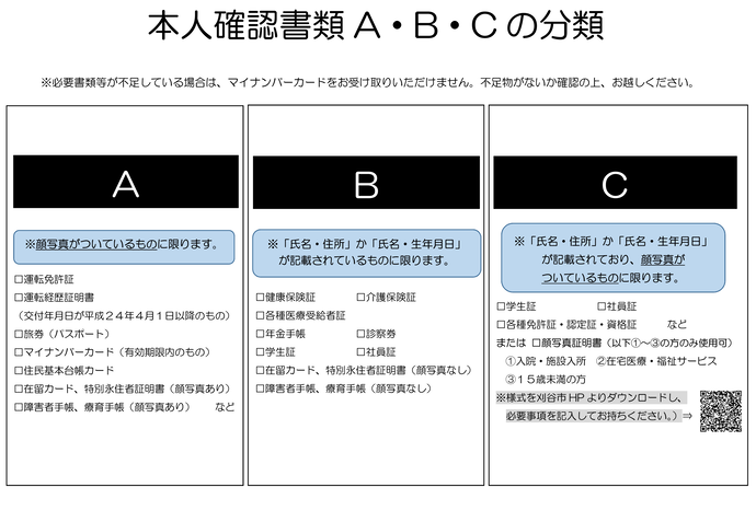 持ち物の不足、書類の記入漏れがある場合、受取はできませんので必ずご確認ください。