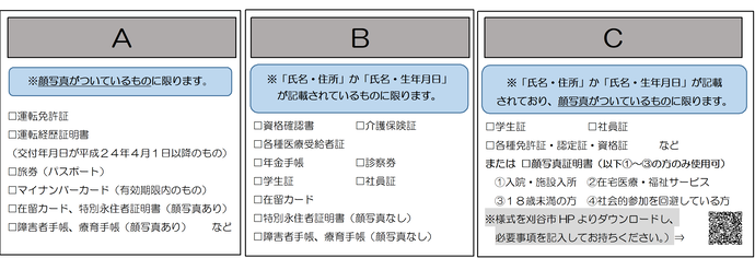 持ち物の不足、書類の記入漏れがある場合、受取はできませんので必ずご確認ください。