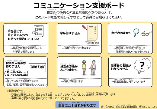 コミュニケーション支援ボード表面