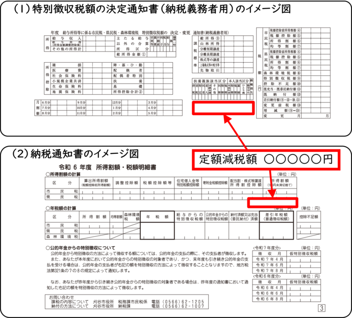 定額減税額の記載位置