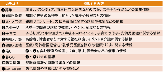 情報の種別（カテゴリ）一覧