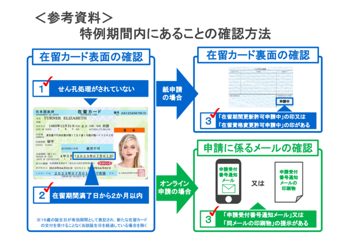 特例期間内にあることの確認方法