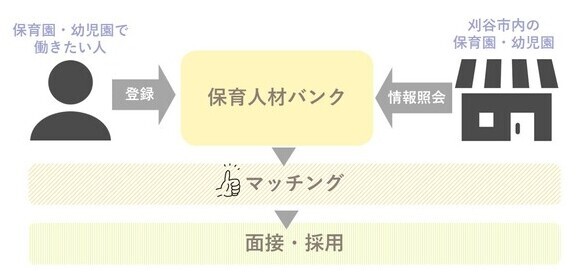 人材バンクの仕組み