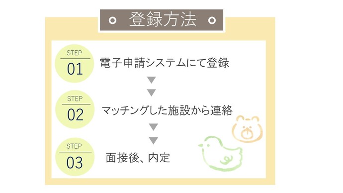 登録方法